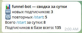 Бот воронки: 135 подписчиков в базе за месяц с одного аккаунта