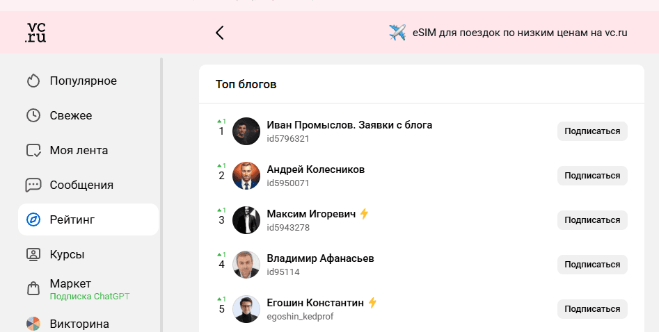 VC.ru: первое место в топе блогов — Иван Промыслов